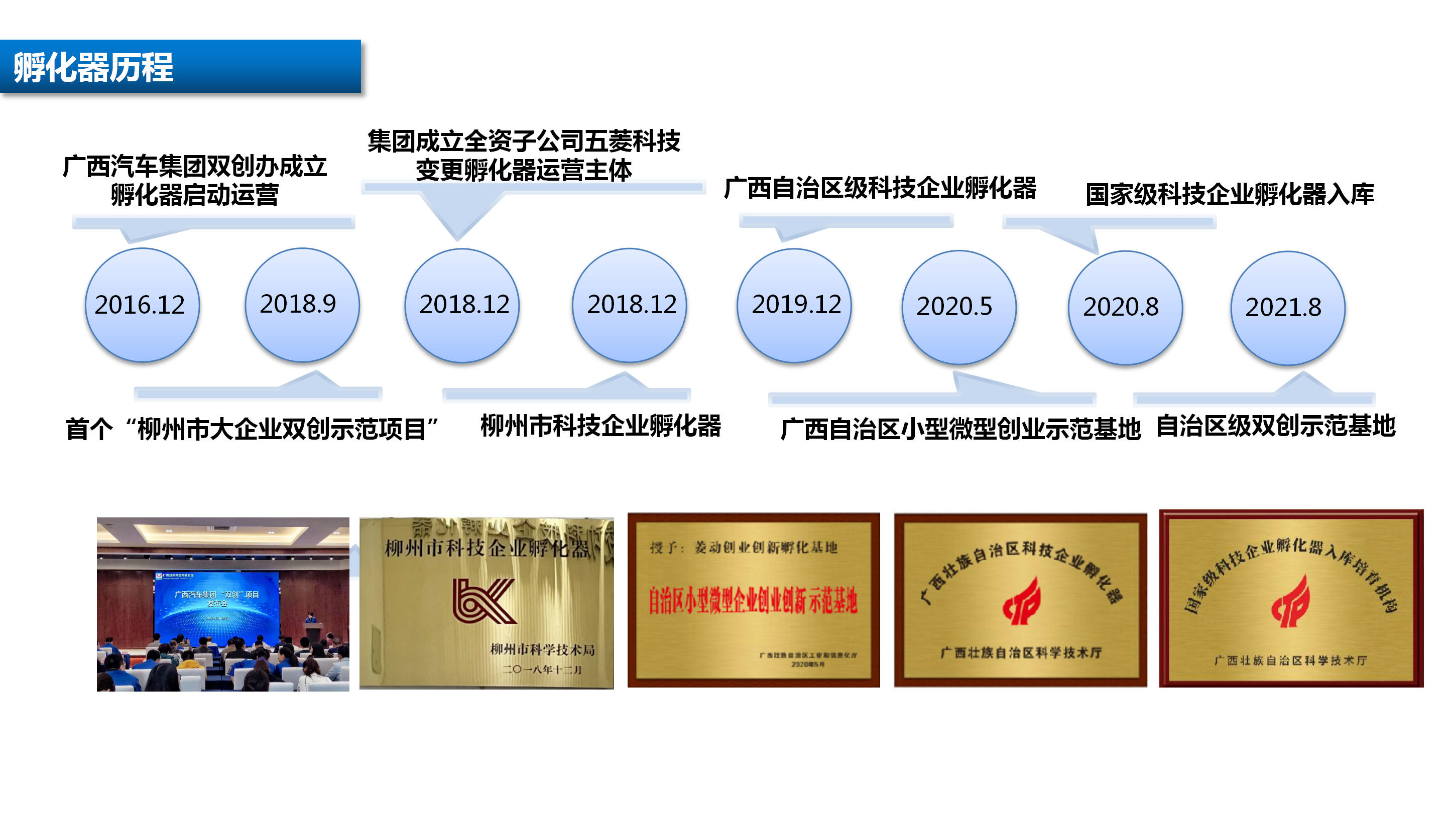 關于創(chuàng)建國家級科技企業(yè)孵化器工作匯報4.8_15.png